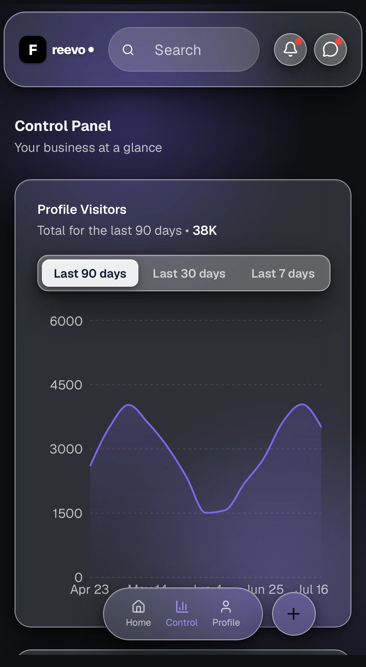 Freevo control panel, profile visitors analytics